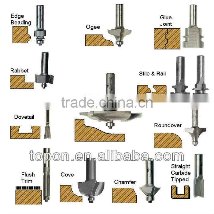 professional quality woodworking router bit