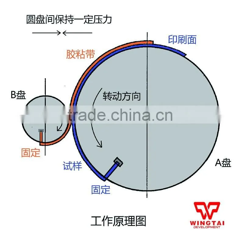 Standard Disk Stripping Tester For Plastic Film