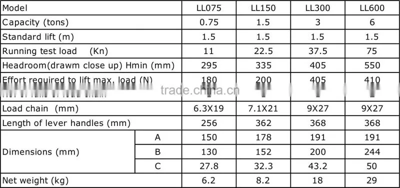 LL Type lifting equipment Lever Hoist