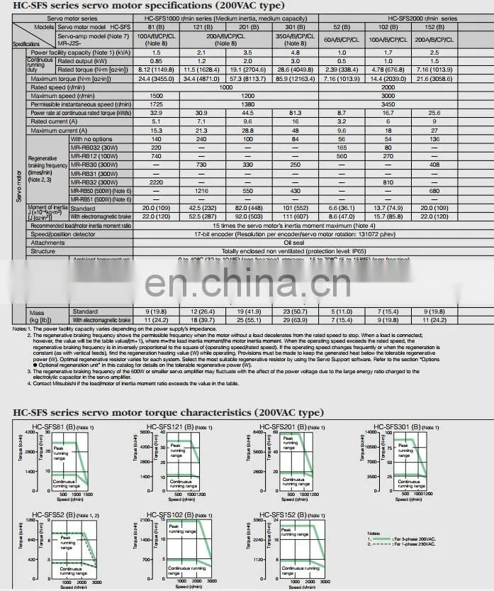 Original Mitsubishi 24V DC Simple Motion Unit LD77MS4 For Servo Motor