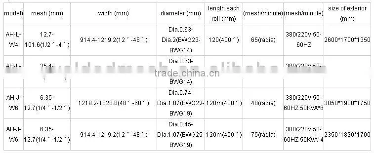 Welded Wire Mesh Machine for High Quality