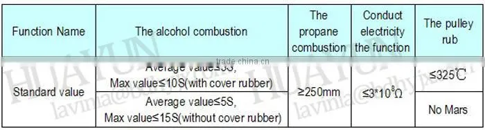 1250S PVC Whole Core Rubber Belt PVG Fire Retardant Belt