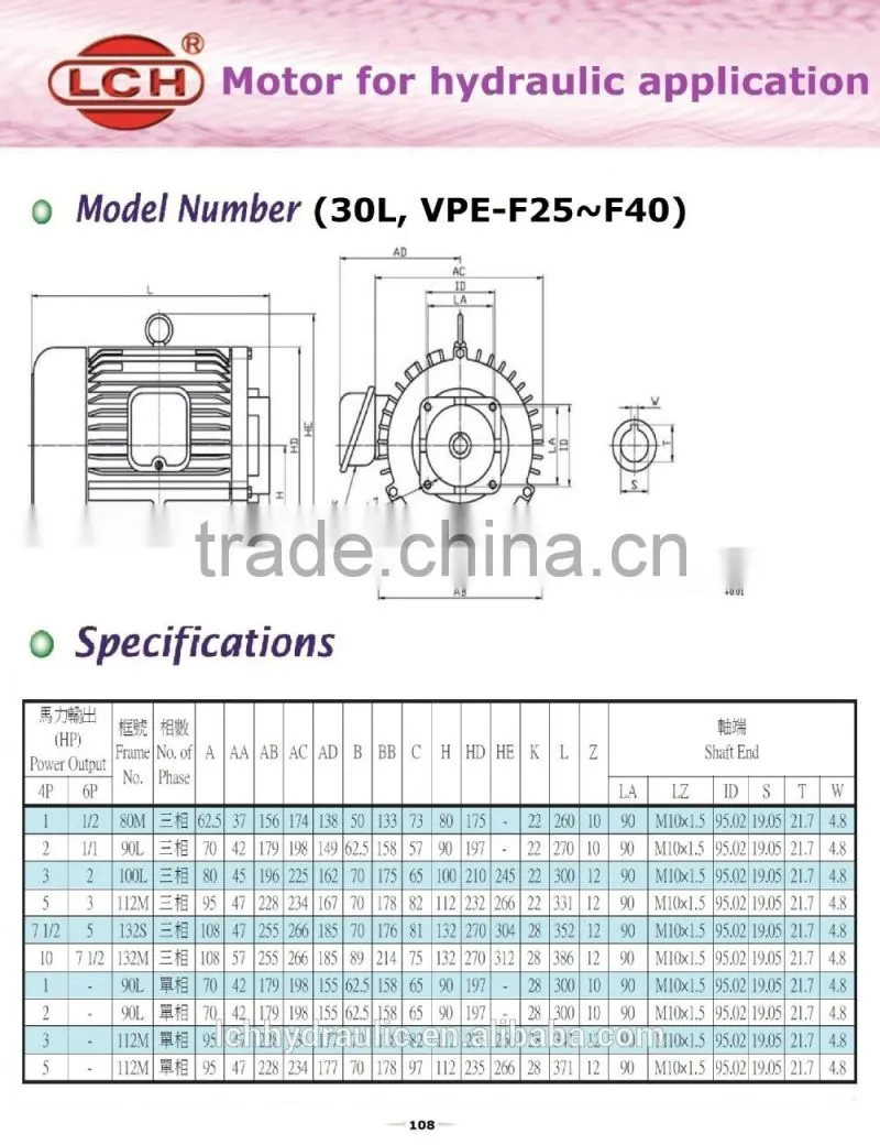 wholesale market hydraulic motors prices