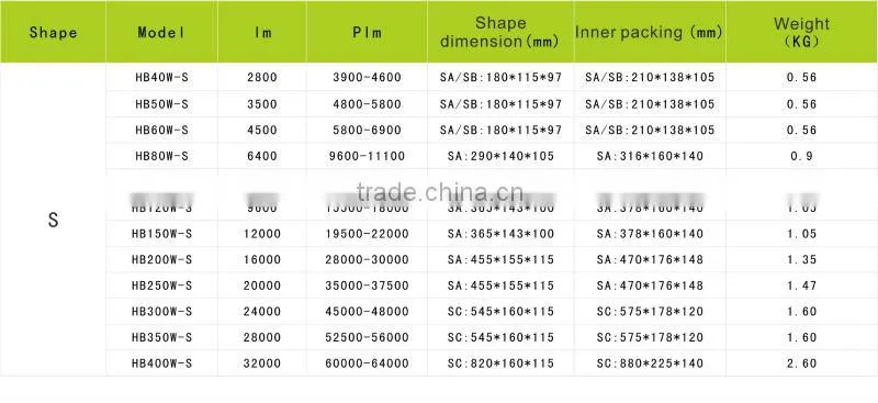 HB 24W-400W price UL induction light