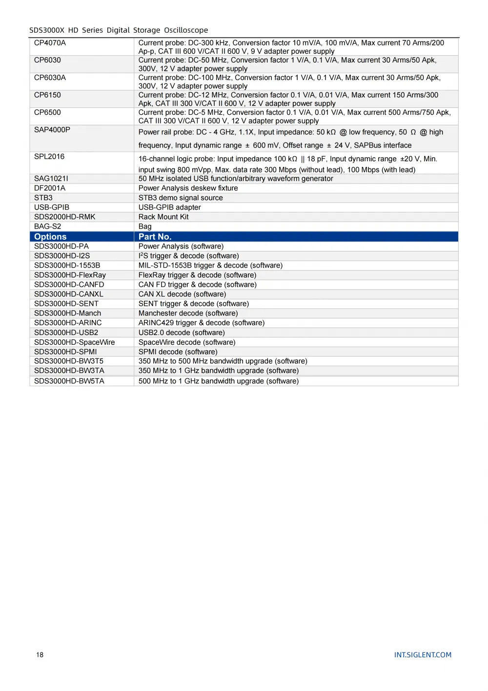19SDS3000X-HD_Datasheet_EN01C_19