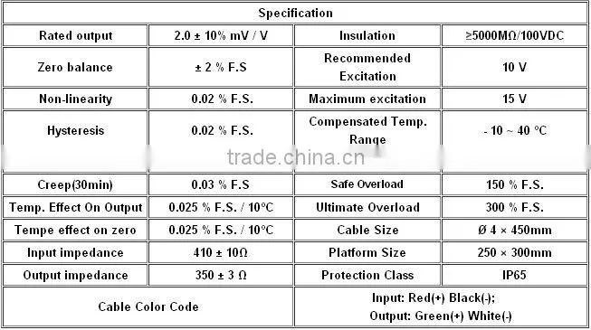 Parallel beam level sensor for single ended