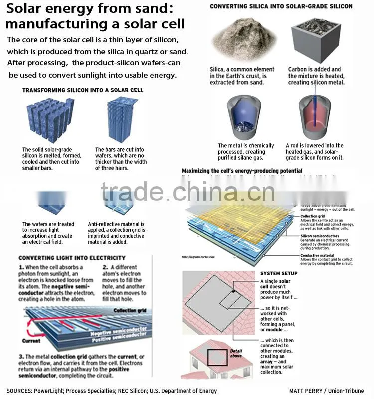 China OEM low price TUV solar panel