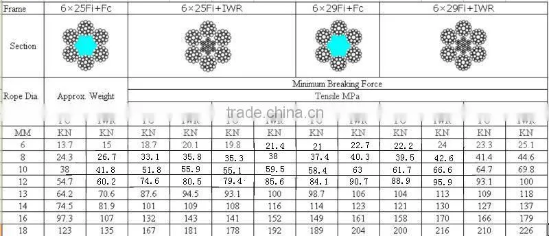 Ungalvanized And Oiled Steel Wire Rope With 6*25Fi+IWRC
