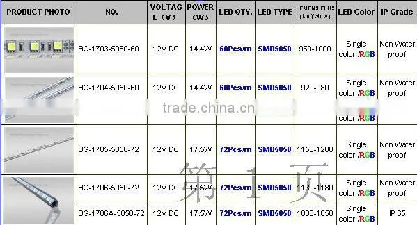 5630 aluminum led jewelry light with profile waterproof DC24V