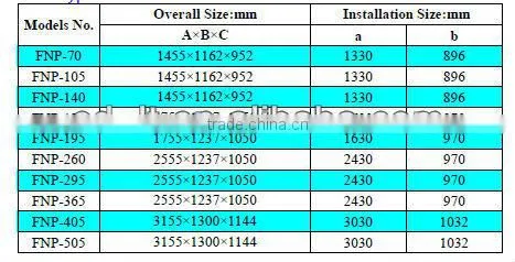 Air Cooled Condenser for Refrigeration system,Condensing Units parts