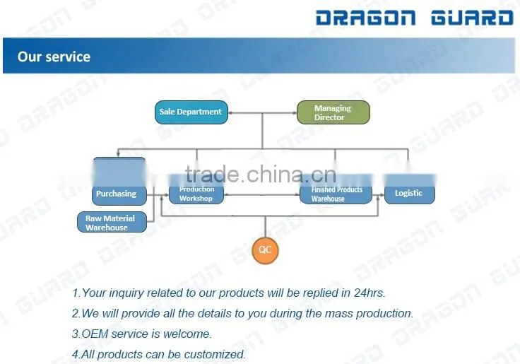 DRAGON GUARD eas em gate eas alarm em security detection system