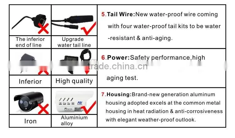 Network CCTV infrared thermal camera cam