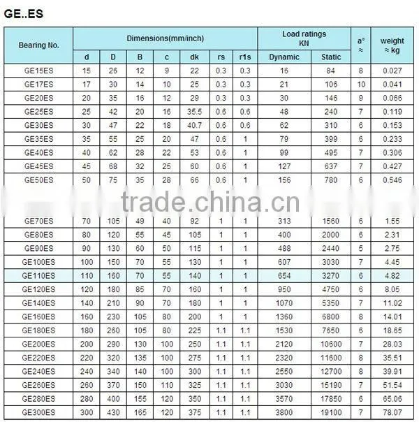 LDK high quality spherical plain bearing ge40es