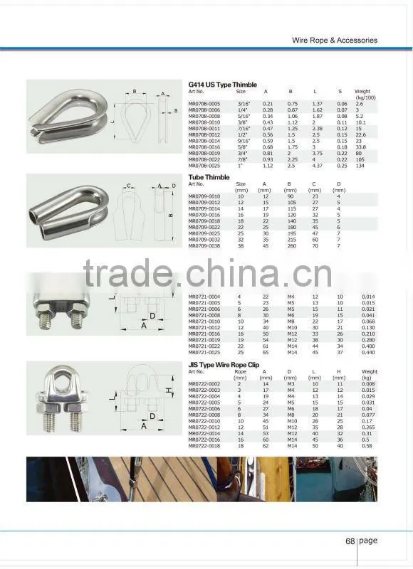 Stainless Steel Thimble