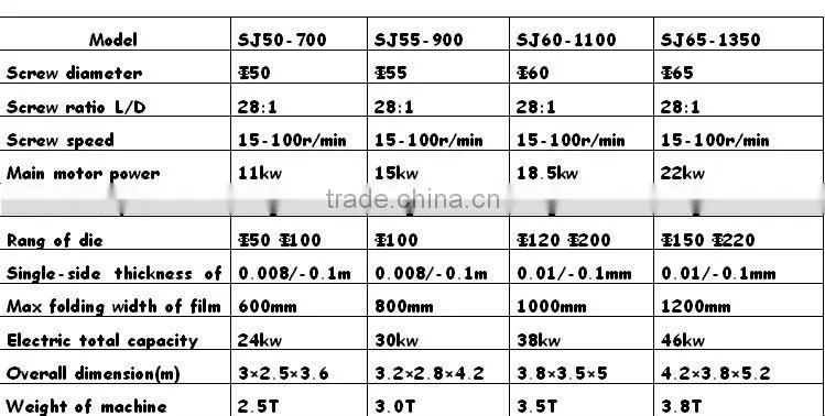 SJ50-700 PE high speed film blowing machine