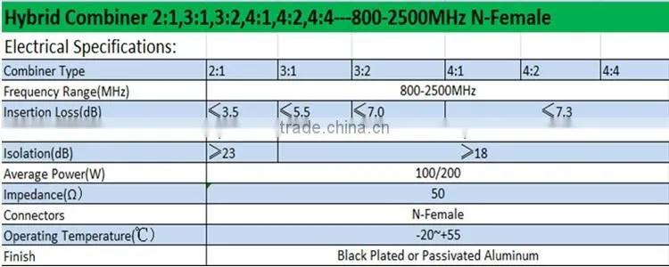 Newest 800-2500MHz 4 in 4 out 4:4 Hybrid Combiner IP65 outdoor use N female