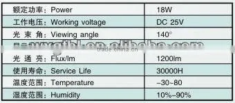 Energy saving 18W Led downlight