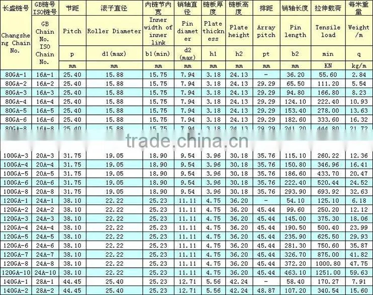 Stainless Steel Chain, Standard Link Chain.