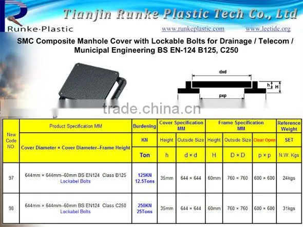 SMC Composite Antistatic Manhole Covers 900mm C250 D400