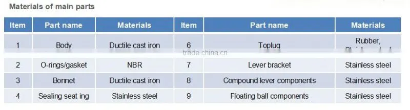 Various Type Of Durable And Reliable Air Vent Valve
