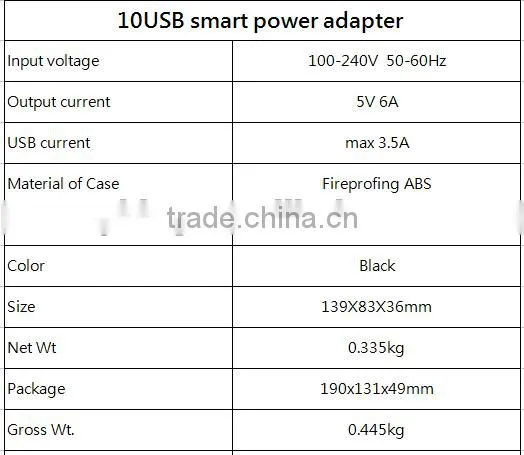 Smart power bank USB adapter hubs , 12 ports power charger for mobile phone