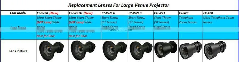 FLYIN Plwu8600f 1920X1200 Pixels WUXGA 3d video mapping 10000 lumens Holographic projector