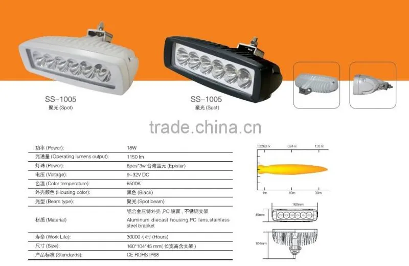 CE/ROSH LED Work Light/LED Driving Light SS-1005/defective rate led working light 27w 9pcs 3w led