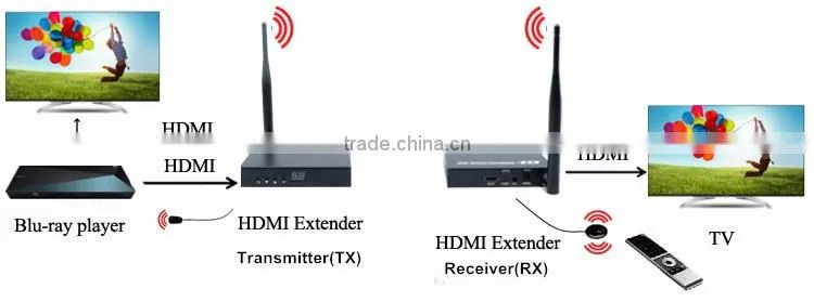 Pinwei PW-DT211W HDMI wireless Extender 50m (164ft) HDMI Extender with IR and HDMI looping out
