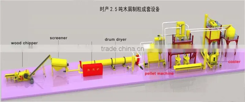 Top rated vertical ring die pellet machine for wood chips,wood sawdust,wood waste