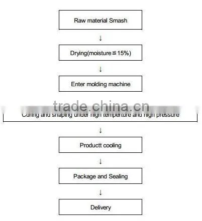 Mechanical Presses Biomass Fuel Briquette Machine