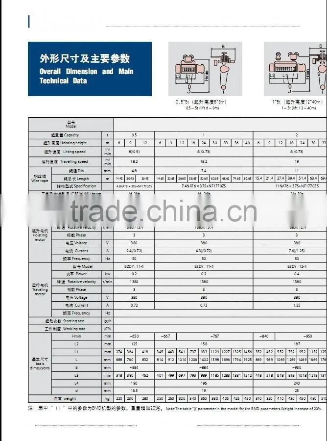 BCD BMD Type Explosive-Proof Electric Wire Rope Chain Remote Control Hoist