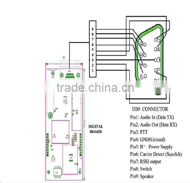 CE Data Data/Voice Radio