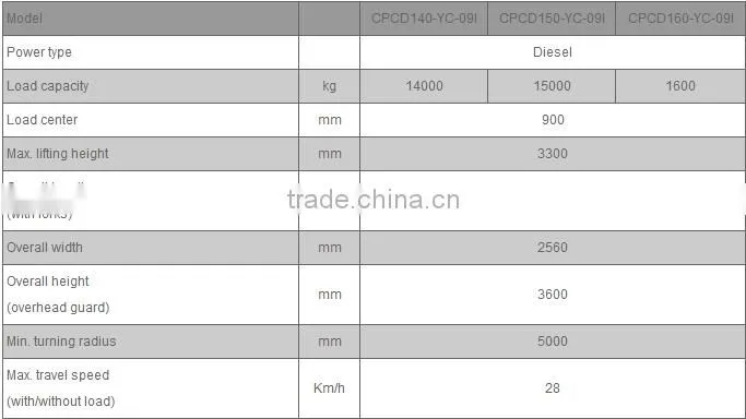China Top1 Manufacturer Heli Counter Balanced Diesel Engine CPCD30 forklift heli H2000