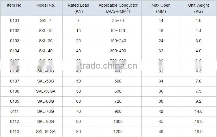 SKL-40 Cable Pulling Clamp Aluminum Come Along Clamp For ACSR Conductor