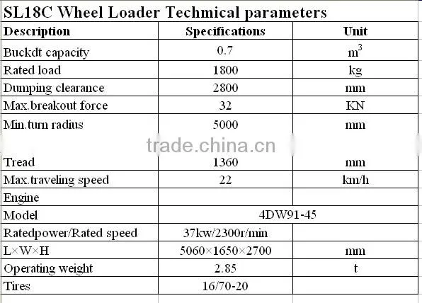 Most popular brand 0.7m3 bucket capacity superior mini payloader champion model SL18C with high quality