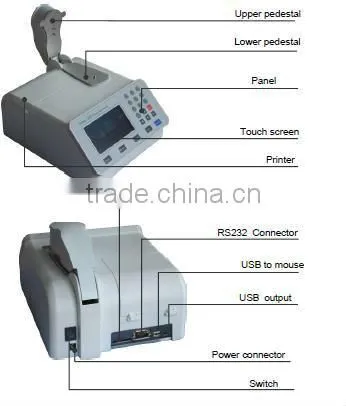 Nano Photometer(wavelength range:230nm,260nm,280nm)