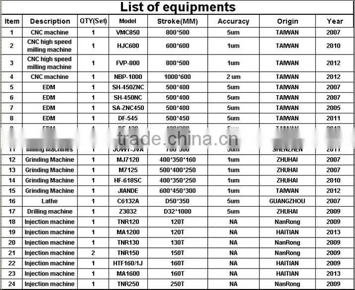 automotive instrumental panel professional plastic mould