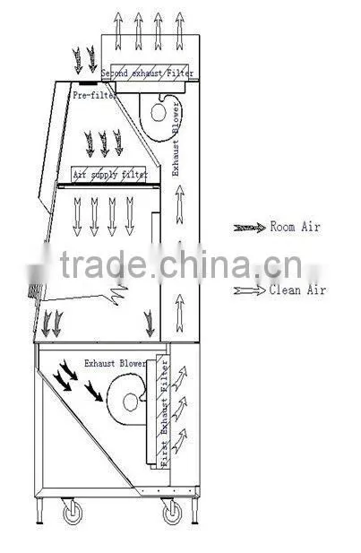 KDC-1300IIA2-X Biosafety Cabinet/ Biohazard Safety Cabinet