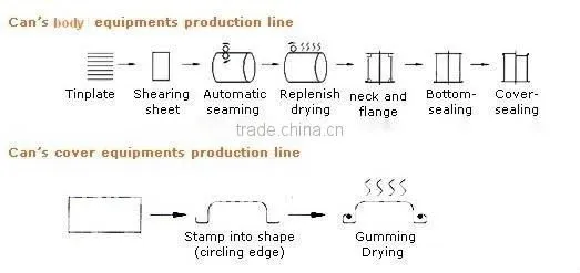 Original manufacturer semi-automatic food can seamer machine/can making machine