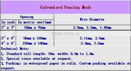 Galvanized Welded wire mesh (Factory)