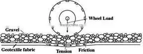Staple Fiber Needle Punched Nonwoven Geotextile