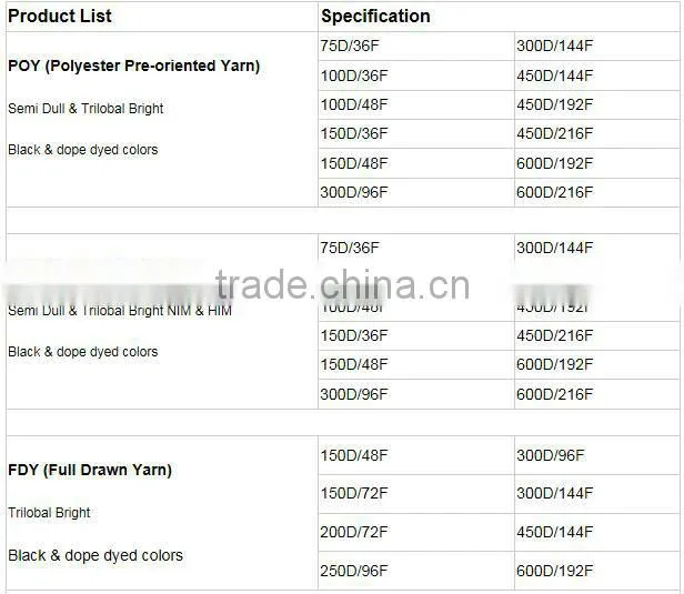 polyester filament FDY yarn