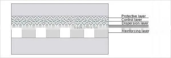 Type C Sintered Wire Mesh
