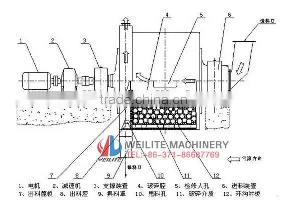 New Made Energy Saving Ball Mill For Sand