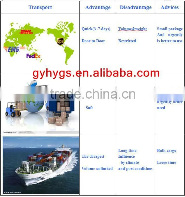 2015 hot sale rubber expansion joint