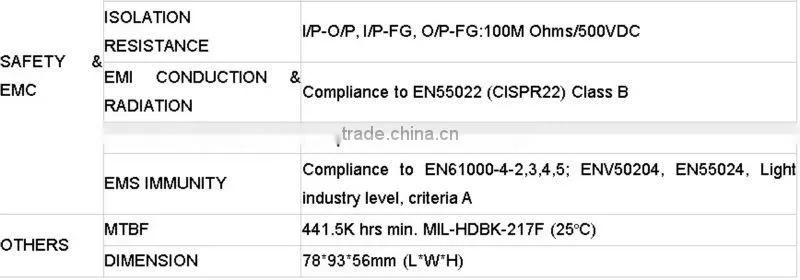 CE Approval 30w 12v Din Rail switch power supply 12v 30w dr-30-12