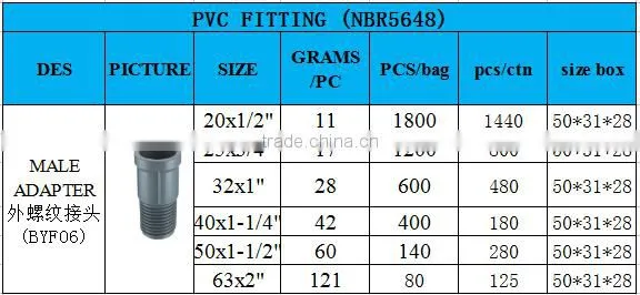 China manufacture plastic pipe fitting pvc male adapter