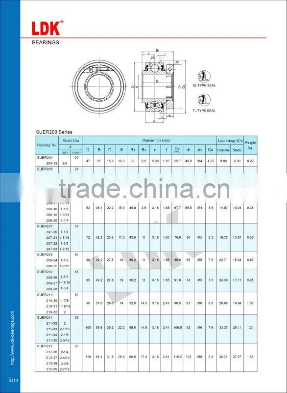 LDK concentric locking collar bearing ue206
