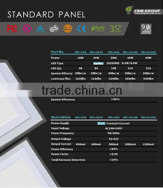 Professional 2*4FT 6500k dimmable led panel light with ce ul/dlc in low price