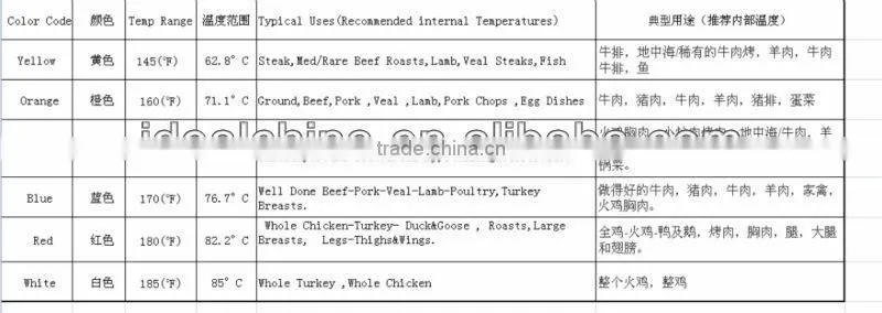 pop up timer, pop-up turkey thermometer, pop-up poultry thermometer